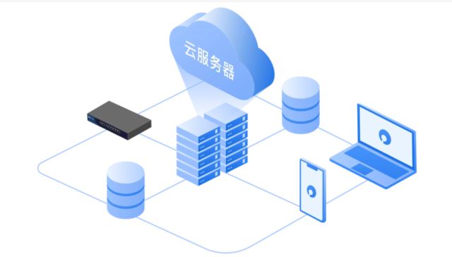 中聚企服 不懂SaaS系統與存儲支持服務，企業恐將落伍于時代