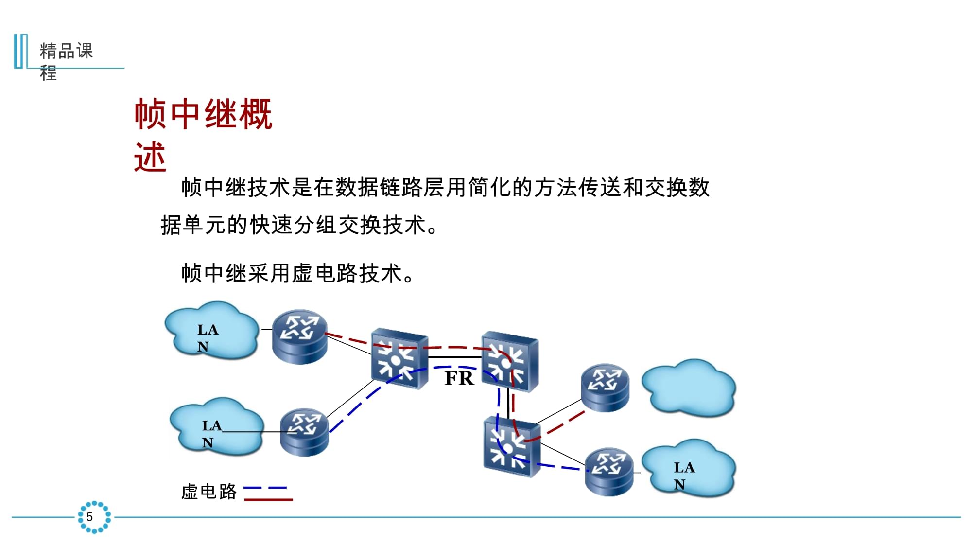 幀中繼協議在網絡工程與組網技術中的應用及其與網站建設的關聯