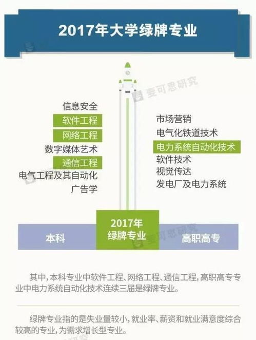 2018年大學生就業報告解讀 網絡工程本科生起薪4774元背后的行業趨勢與職業前景